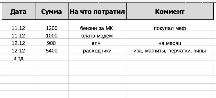 N1 расходы.png