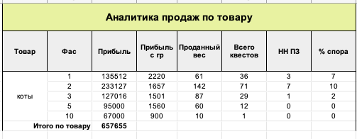 продажи аналит.png