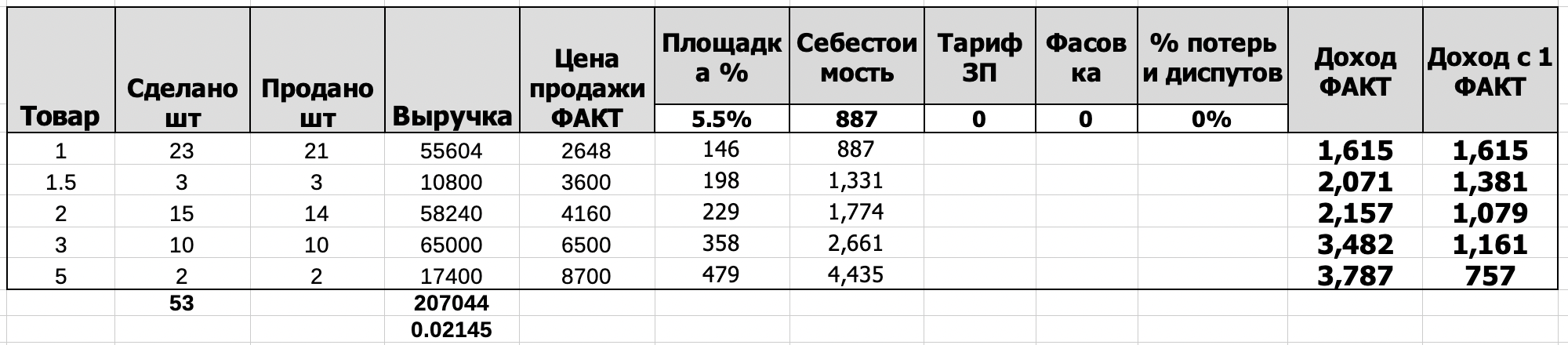 сводная итоги.png