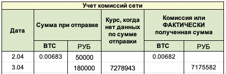 учет комиисий.png